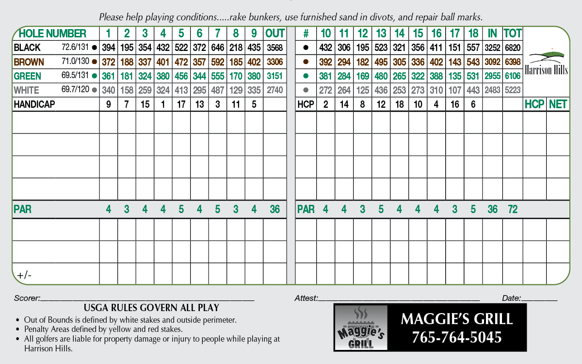 HH scorecard 2